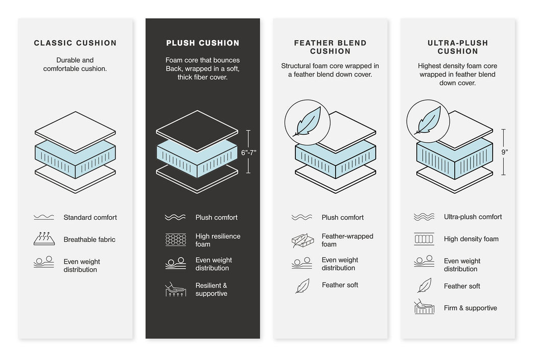 Lindyn Sectional - Barr’s Furniture (Riverside CA)