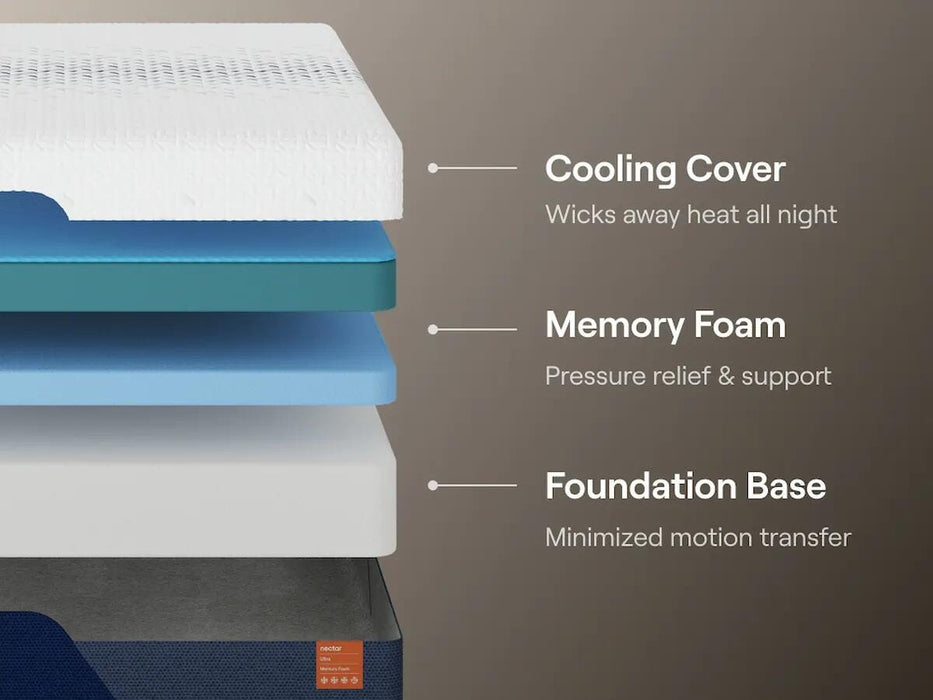 Nectar Ultra Memory Foam Mattress - Barr’s Furniture (Riverside CA)